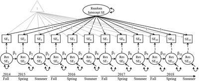 Understanding the Transient Nature of STEM Doctoral Students’ Research Self-Efficacy Across Time: Considering the Role of Gender, Race, and First-Generation College Status